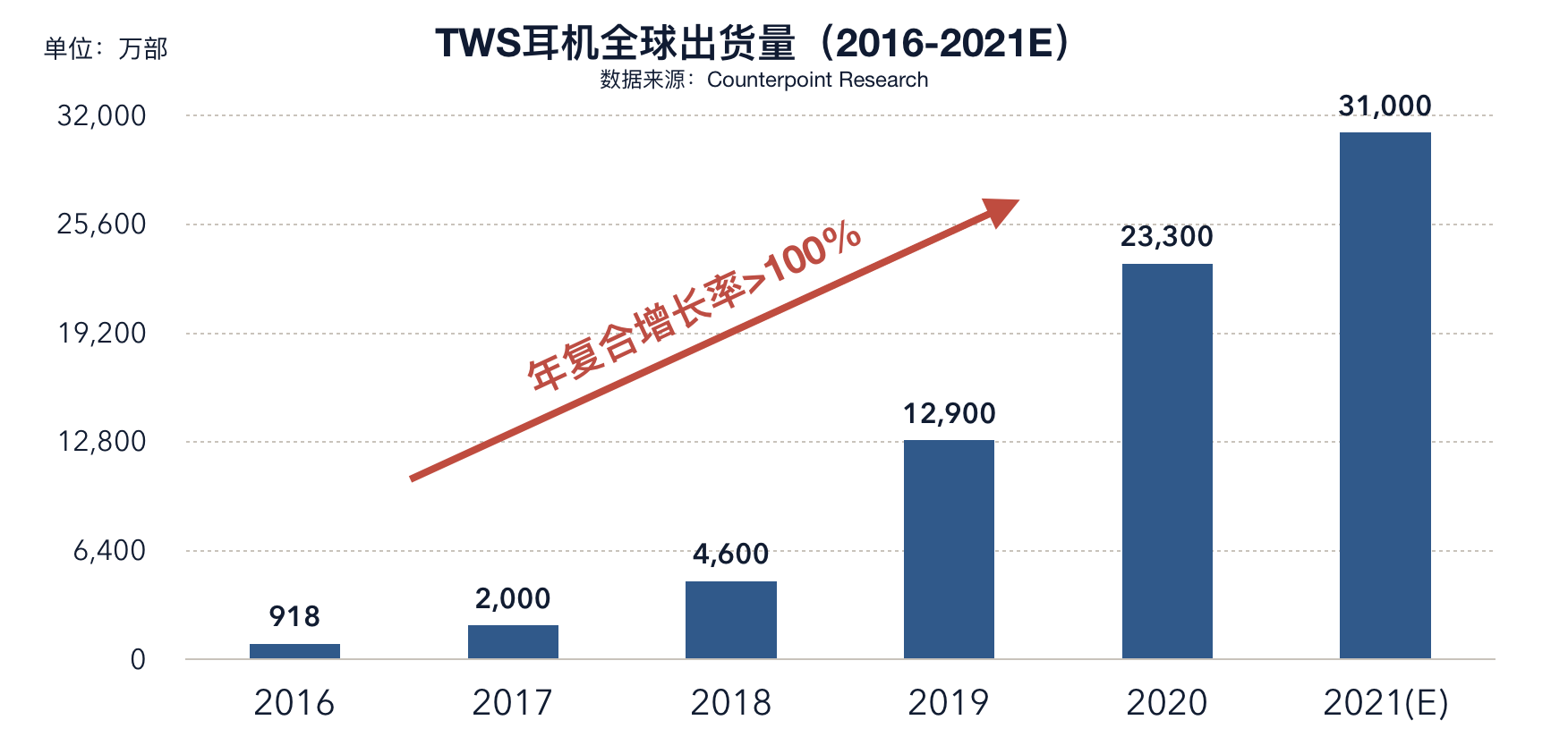 芯征程•10亿榜样 | 深圳芯片公司「造富神话」：成立四年半上市，三年卖出10亿颗芯片_详细解读_最新资讯_热点事件