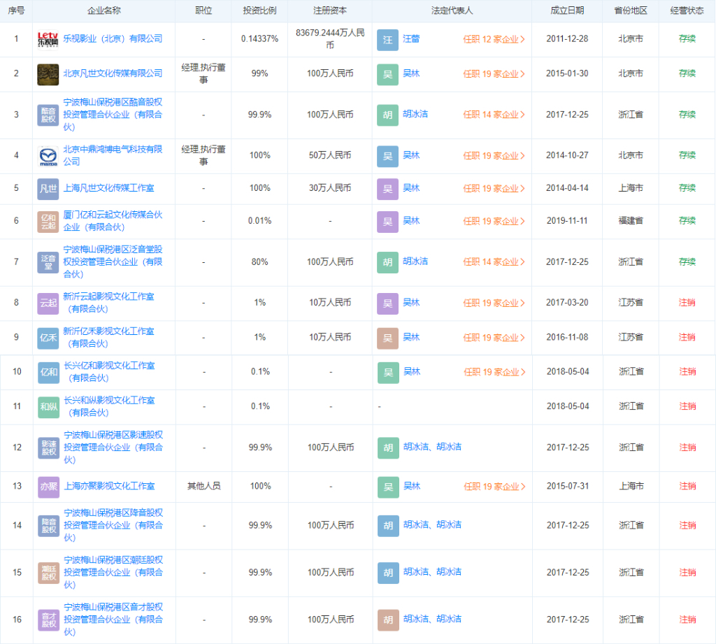 “金主”排队抛弃吴亦凡