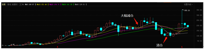 李录逃顶比亚迪？