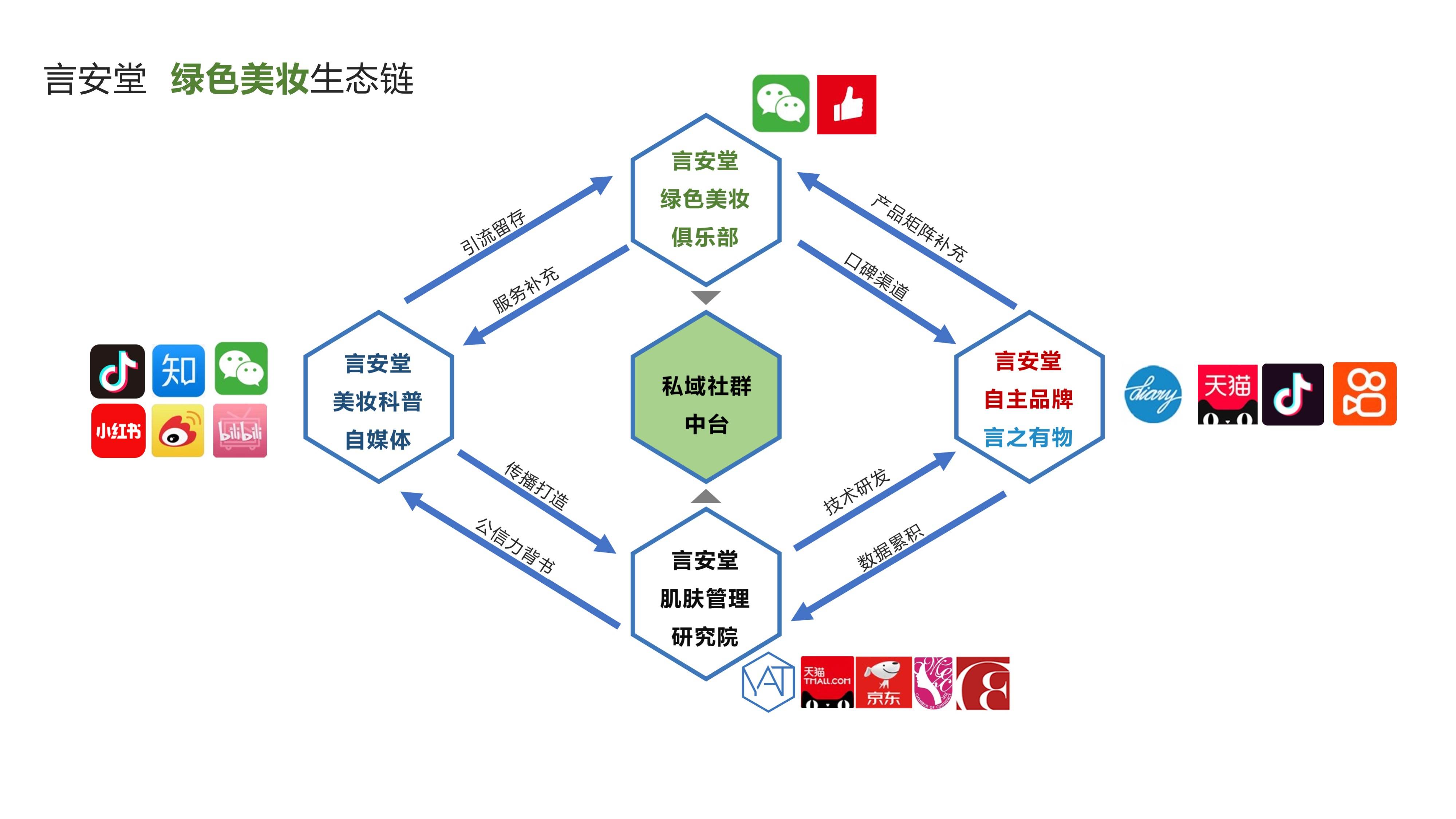 36氪首发 | 「言安堂」完成数千万元A轮融资，将聚焦环保包装加速数字化转型