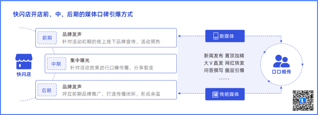 线下商业新热潮：为什么品牌都在开快闪店？