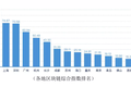 长沙区块链综合指数中部第一