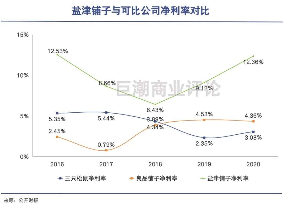 盐津铺子，又一个社区团购受害者