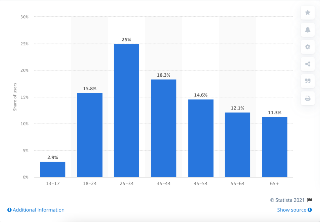 追逐Z世代的社交APP，为什么频繁吸引资本青睐?