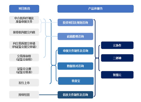 靠打印上市材料撑起一个IPO，“最牛打印店”要上市了