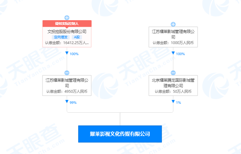 “金主”排队抛弃吴亦凡