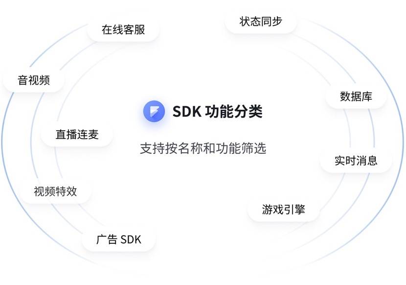 36氪首发 | 云计算进入下半场，获客搜索引擎「Fork AI」完成百万美元天使投资