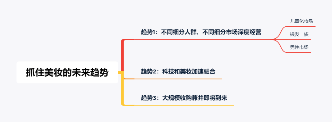 美妆大爆发：一场全产业链的狂欢