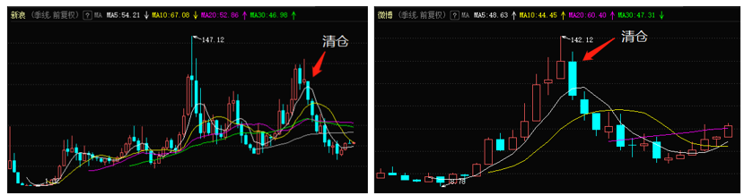 李录逃顶比亚迪？