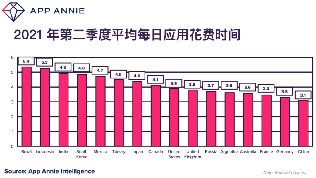 2021 年第二季度市场报告：热门应用及游戏排名