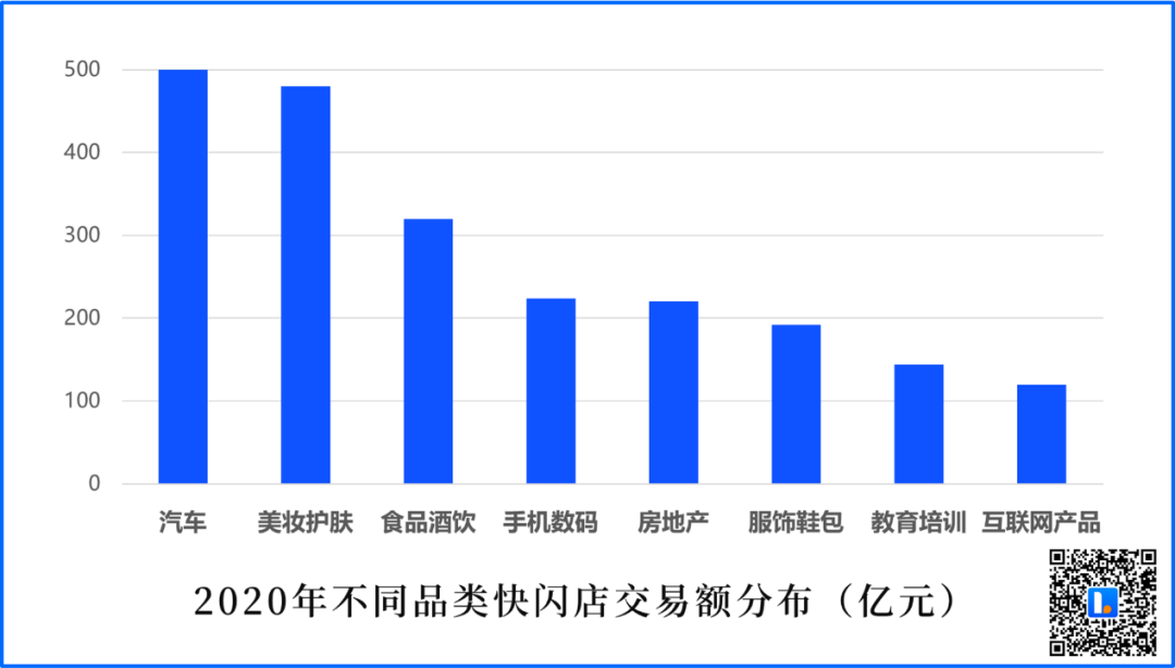 线下商业新热潮：为什么品牌都在开快闪店？