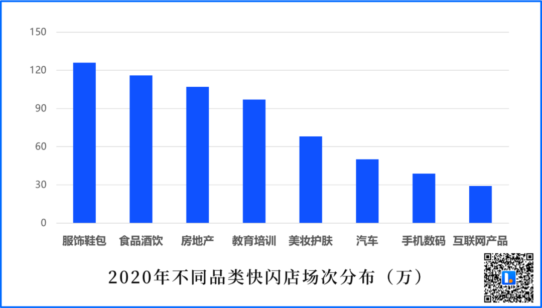 线下商业新热潮：为什么品牌都在开快闪店？