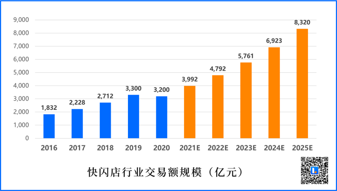 线下商业新热潮：为什么品牌都在开快闪店？