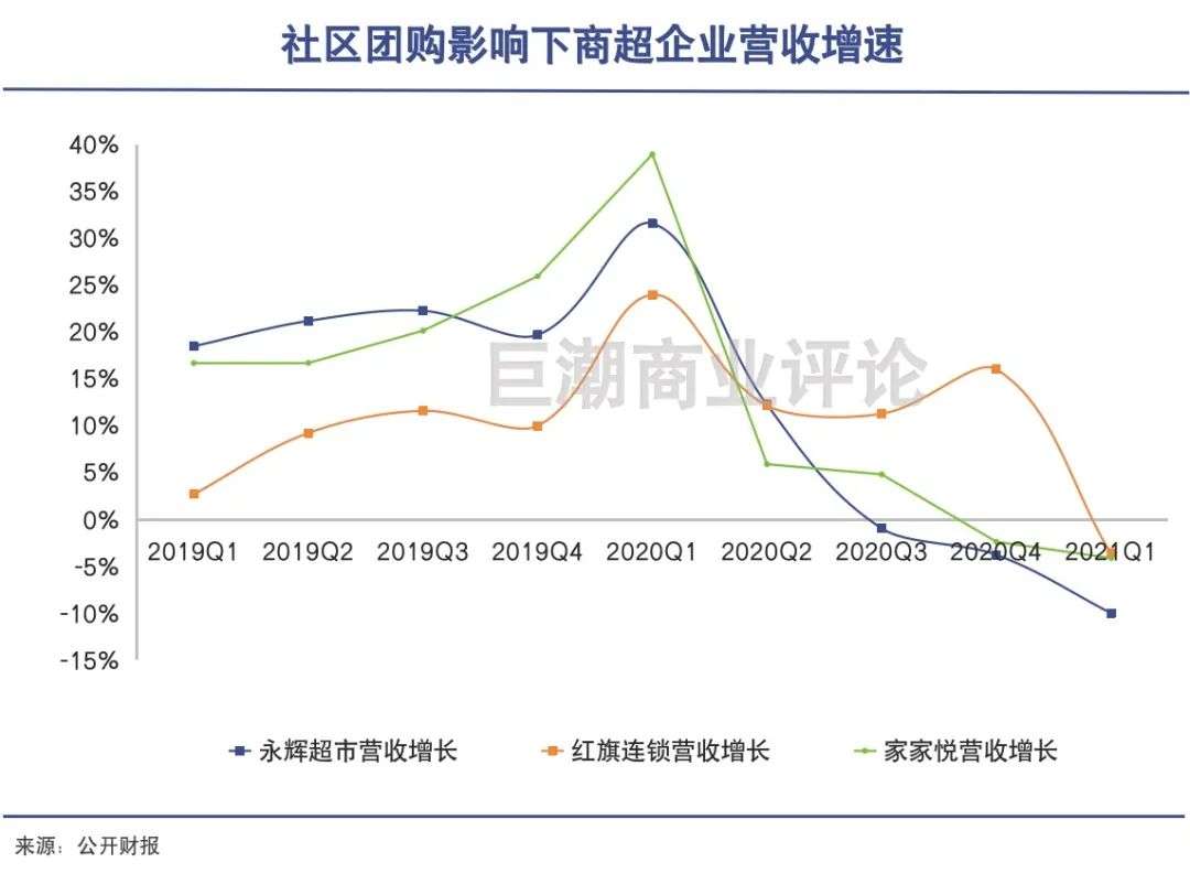 盐津铺子，又一个社区团购受害者