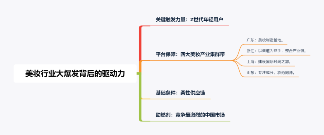 美妆大爆发：一场全产业链的狂欢