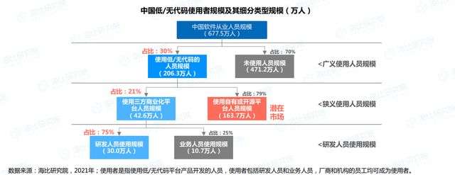 秀活字格应用 赢Mate40大礼|2021企业级低代码应用大赛正式开启