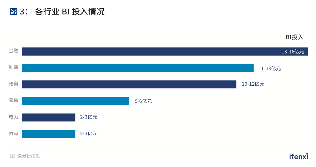 何春涛：不盲从，无捷径，中小企业数字化转型需从这3点突破