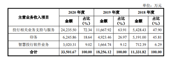 靠打印上市材料撑起一个IPO，“最牛打印店”要上市了