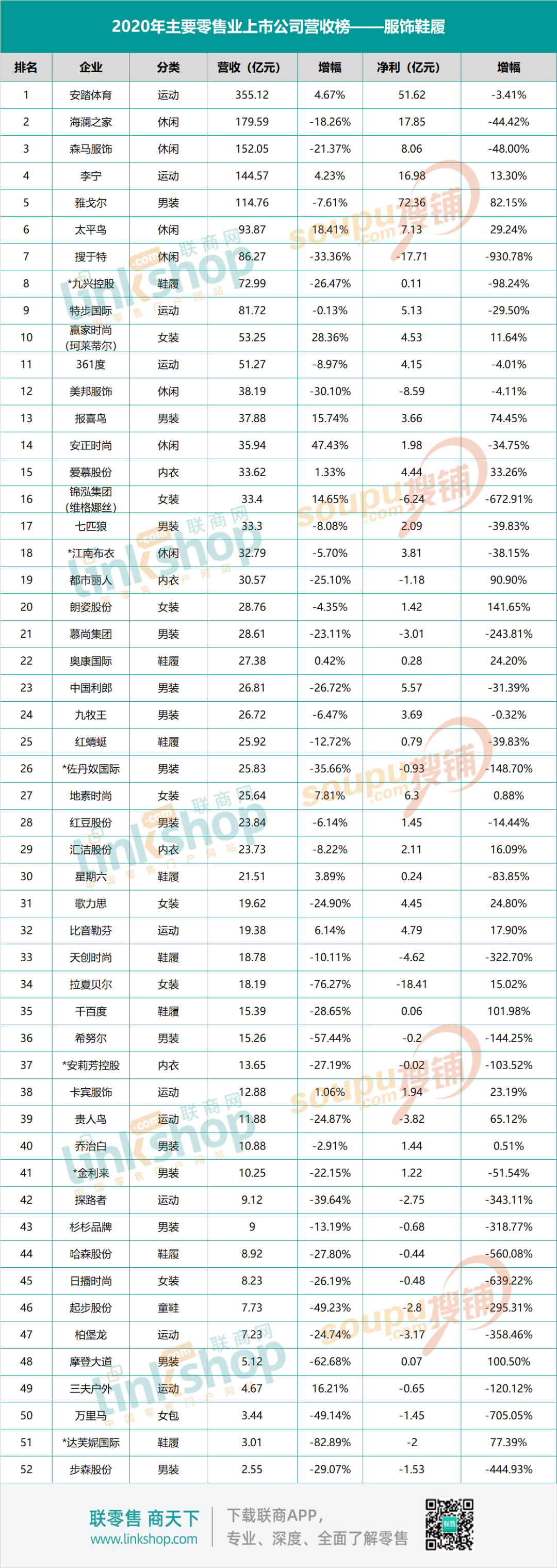 业绩大PK：国内哪些服装品牌最赚钱？