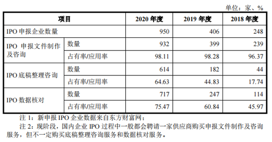 靠打印上市材料撑起一个IPO，“最牛打印店”要上市了