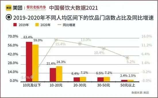 市值百亿的喜茶奈雪们，并不靠奶茶赚钱