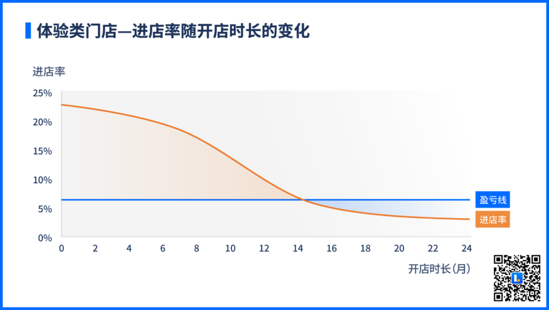 线下商业新热潮：为什么品牌都在开快闪店？