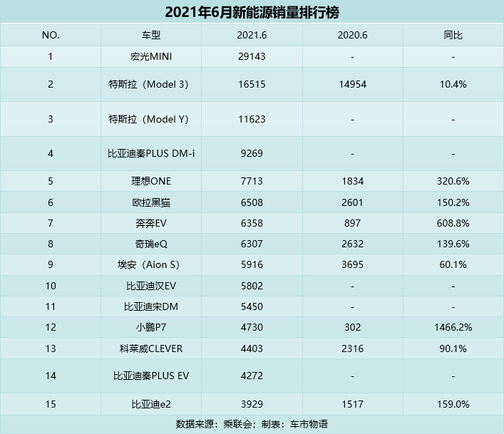 “油改电”死亡倒计时？天真