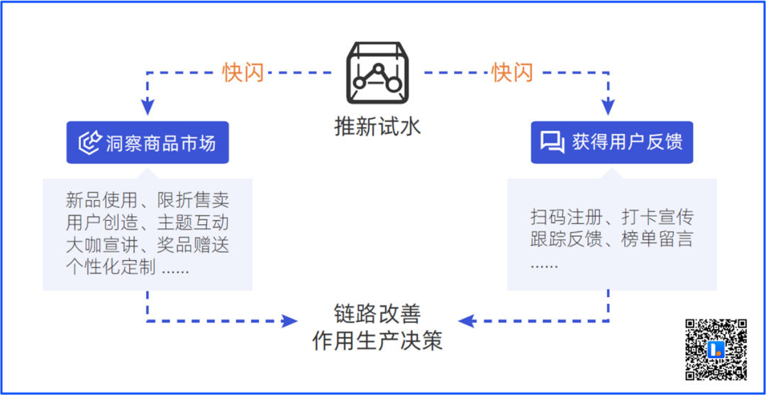 线下商业新热潮：为什么品牌都在开快闪店？