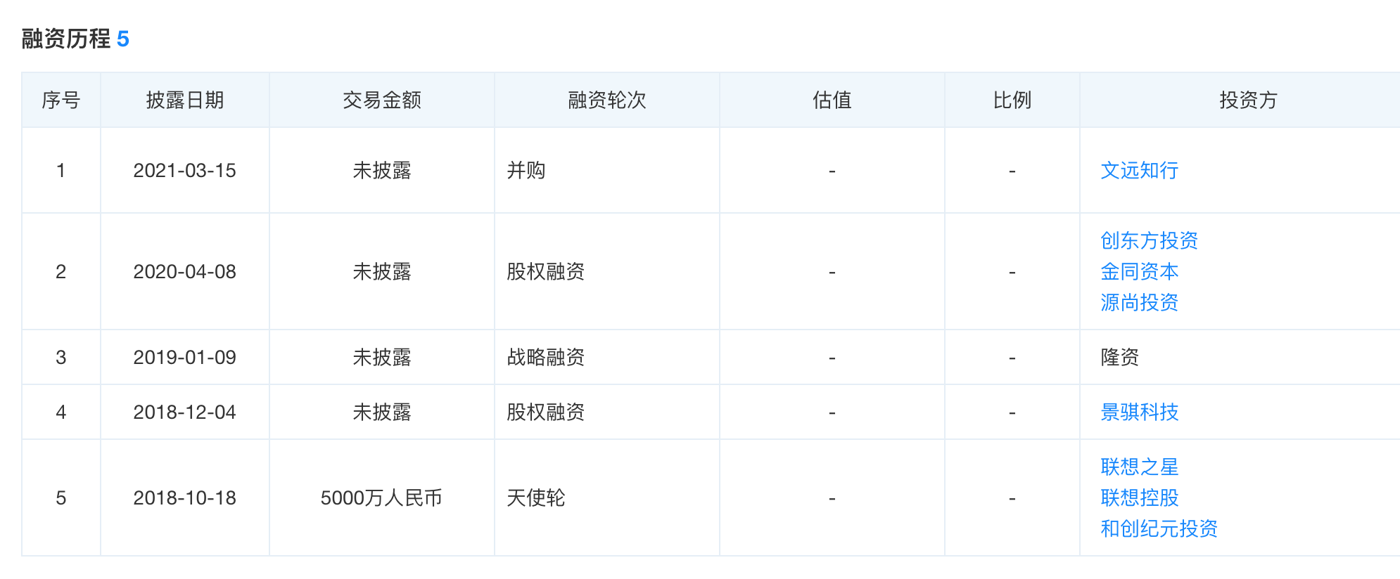 36氪首发 |「文远知行WeRide」收购自动驾驶货运公司「牧月科技」，并购或成行业常态