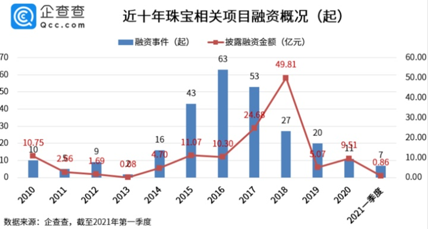 直播间买珠宝为何越来越像骗局？