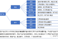 3大基础模型，搞掂互联网产品分析