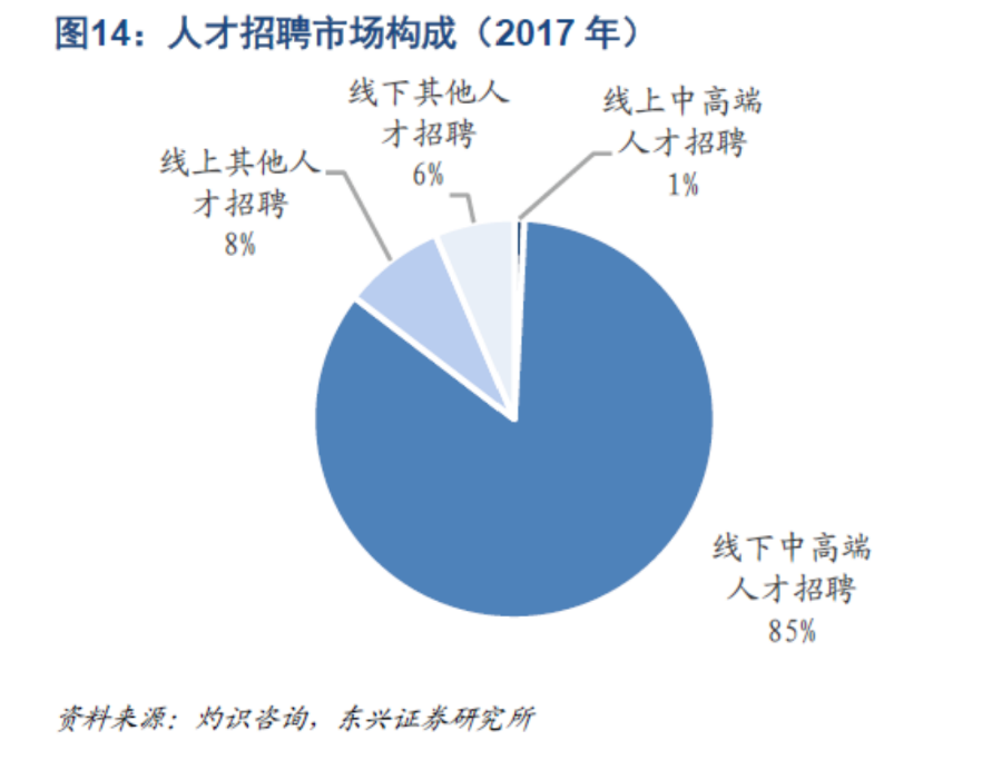 10年猎聘，一场长期主义的赛跑