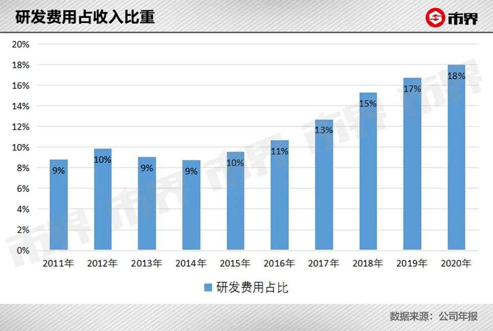 “医药一哥”暴跌2000亿背后