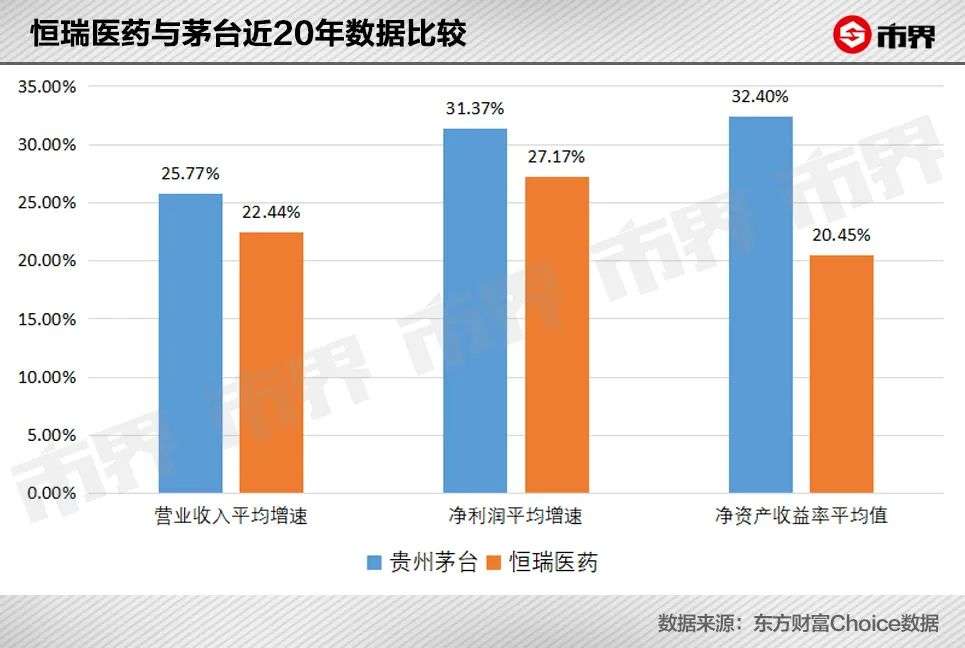 “医药一哥”暴跌2000亿背后