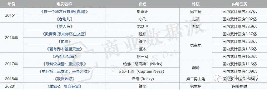 八年顶流，吴亦凡如何吸金20亿？