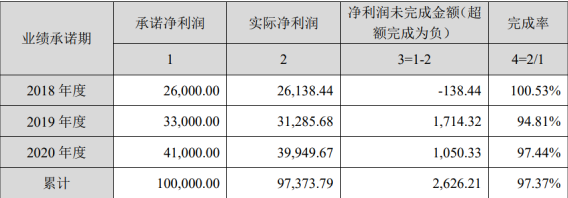 跨境电商大卖有棵树的“第二条腿”是怎么折的？