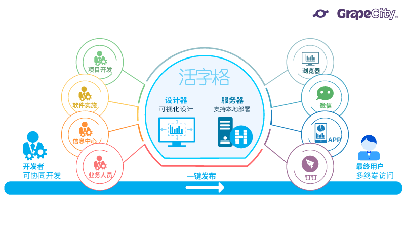 秀活字格应用 赢Mate40大礼|2021企业级低代码应用大赛正式开启