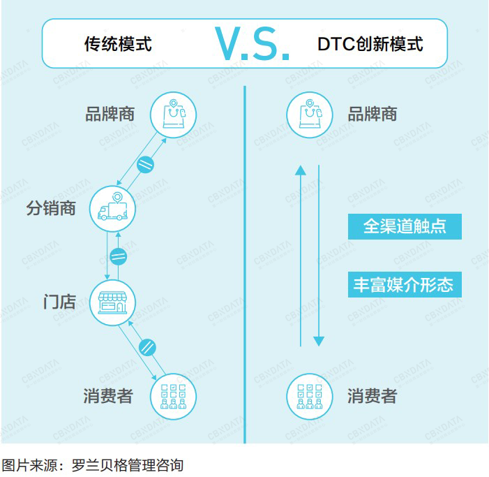 品牌实现长期主义的密码，藏在这10大趋势里