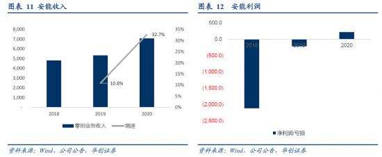 跨过“25亿元天花板”的安能物流，跑偏了吗？