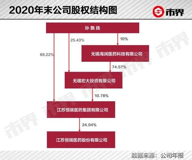 “医药一哥”暴跌2000亿背后