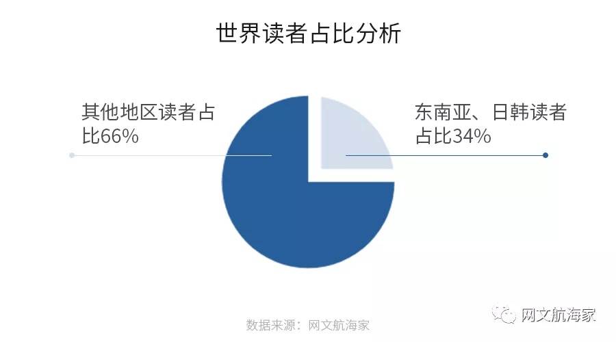 2021网文出海操作手日记 • 寻找正确姿势