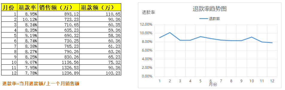 写给产品经理：请时刻保持「怀疑」的态度