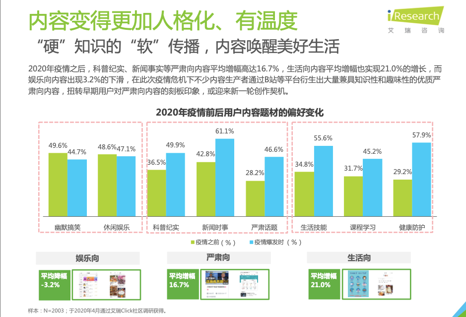 大厂涌进泛知识赛道：还没成年，已经内卷