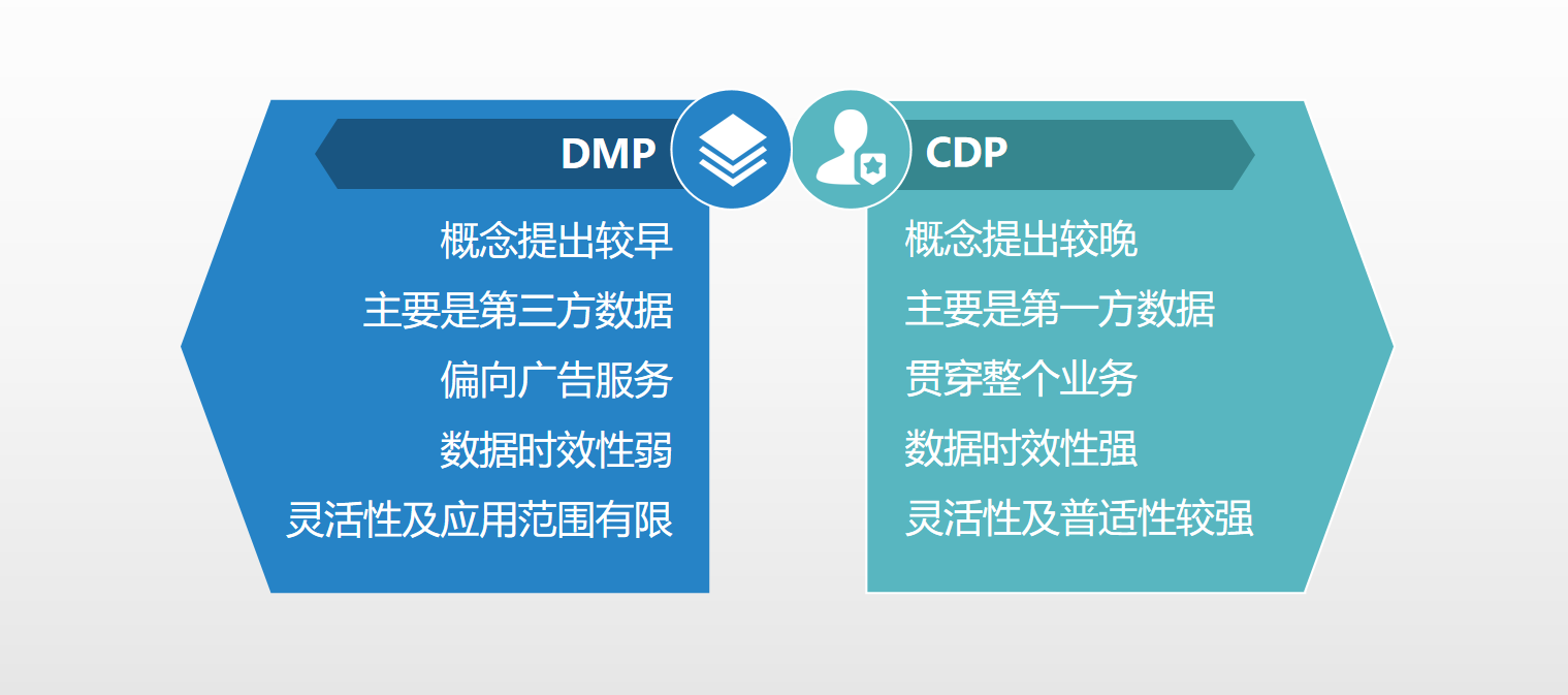 王宇：数字化转型路上，企业管理者必备的数据基础概念