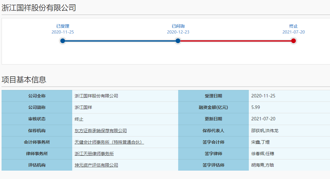上交所终止浙江国祥科创板上市审核