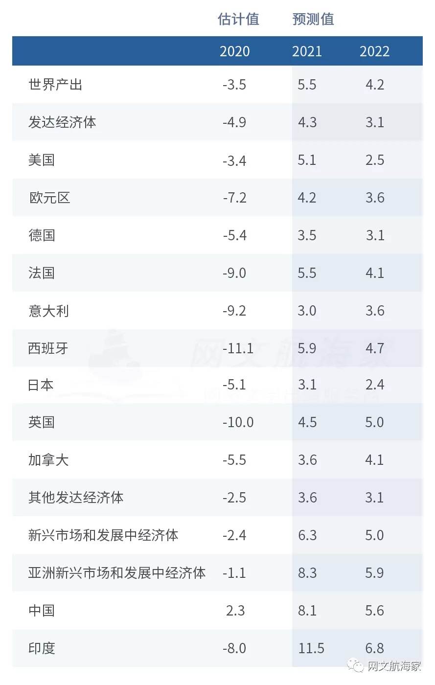 2021网文出海操作手日记 • 寻找正确姿势