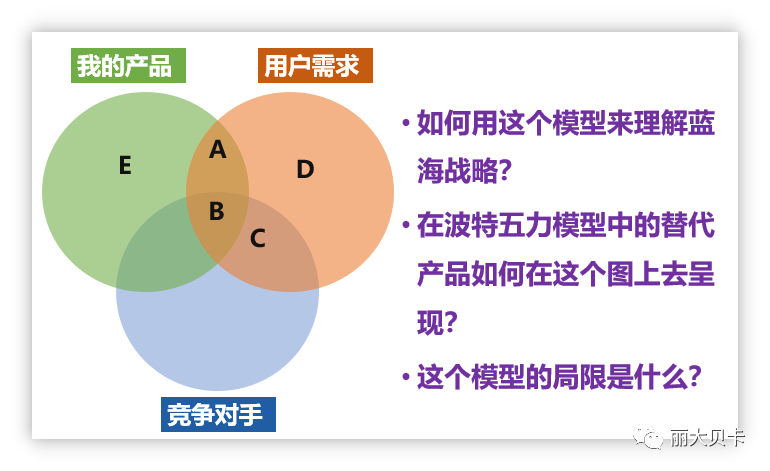 一文讲透“差异化”：建立视觉化模型，形成深入洞察