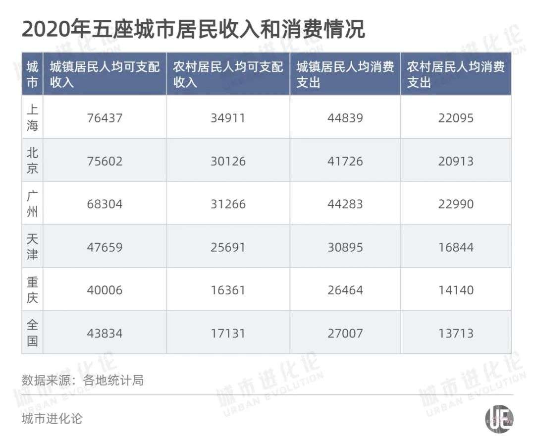 抢先拿到“王牌”，为什么是这五座城市？