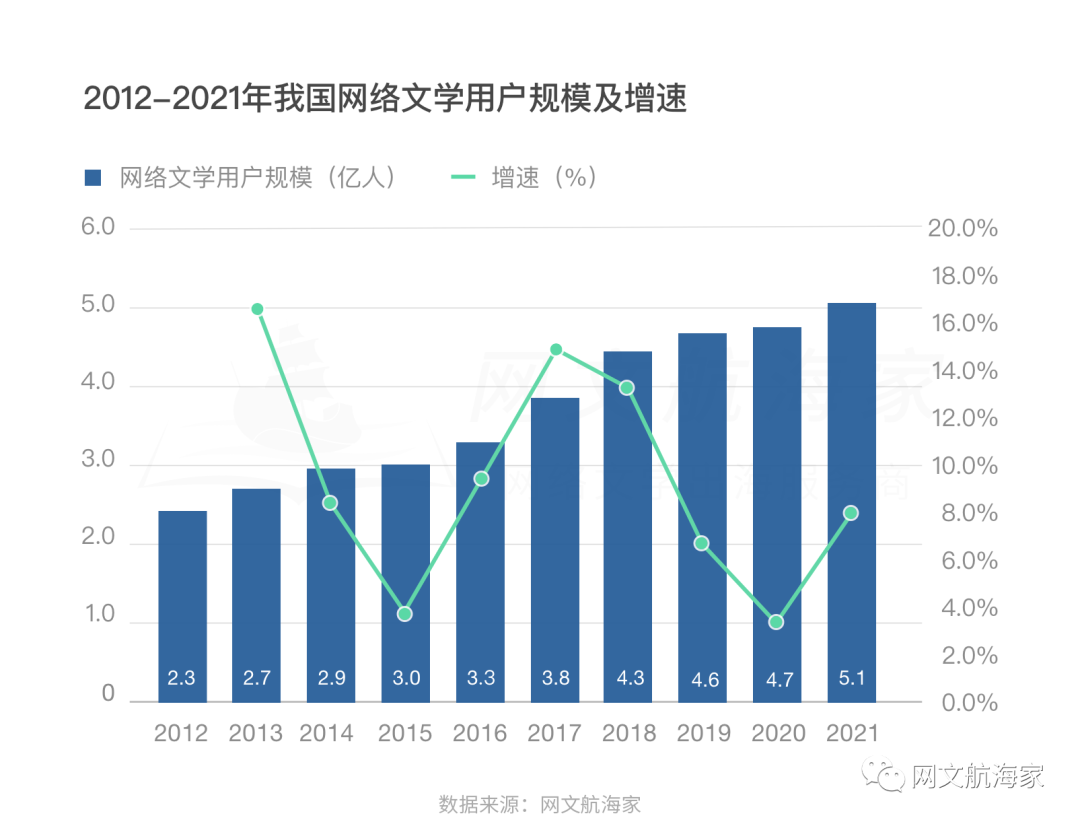 2021网文出海操作手日记 • 寻找正确姿势