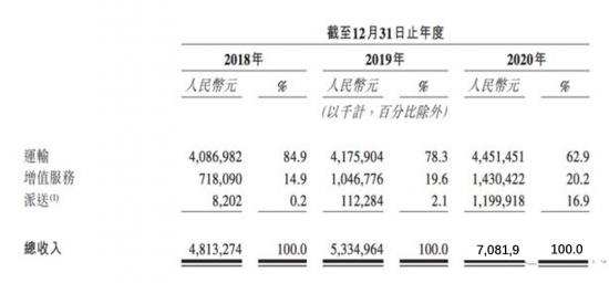 跨过“25亿元天花板”的安能物流，跑偏了吗？